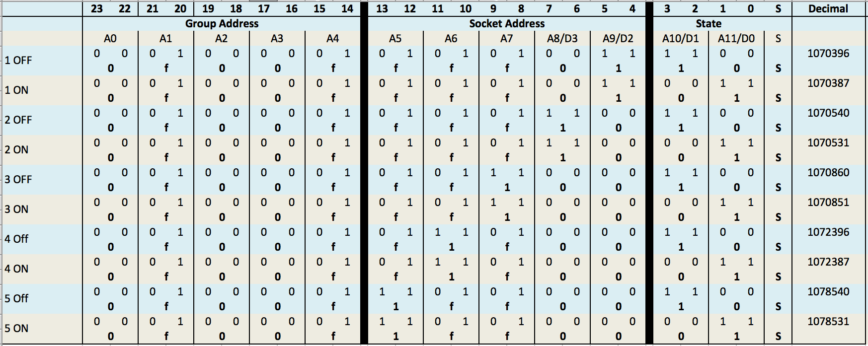 TriState codes output from Mercury Transmitter Fob